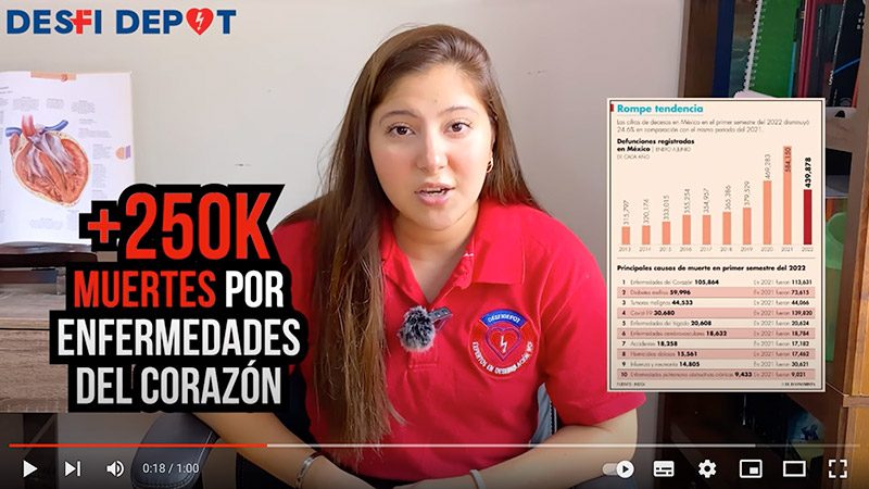 DESFI DEPOT Capacitación RCP: ¿Por qué es tan importante para las empresas?